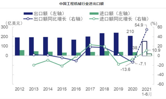2022年智能起重產(chǎn)品領(lǐng)域發(fā)展趨勢(shì)穩(wěn)中有升