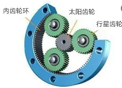 智能提升機(jī)為什么更喜歡裝載行星減速機(jī)