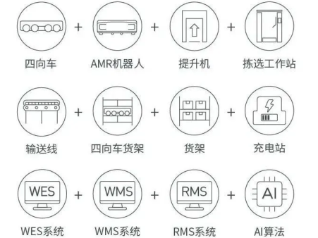 智能提升機(jī)在能源基地中的應(yīng)用