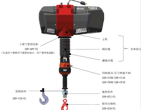 電動(dòng)智能平衡葫蘆的特點(diǎn)成就了高效的精密裝配模式