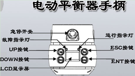 智能電動(dòng)提升機(jī)同軸滑動(dòng)手柄操作界面功能講解